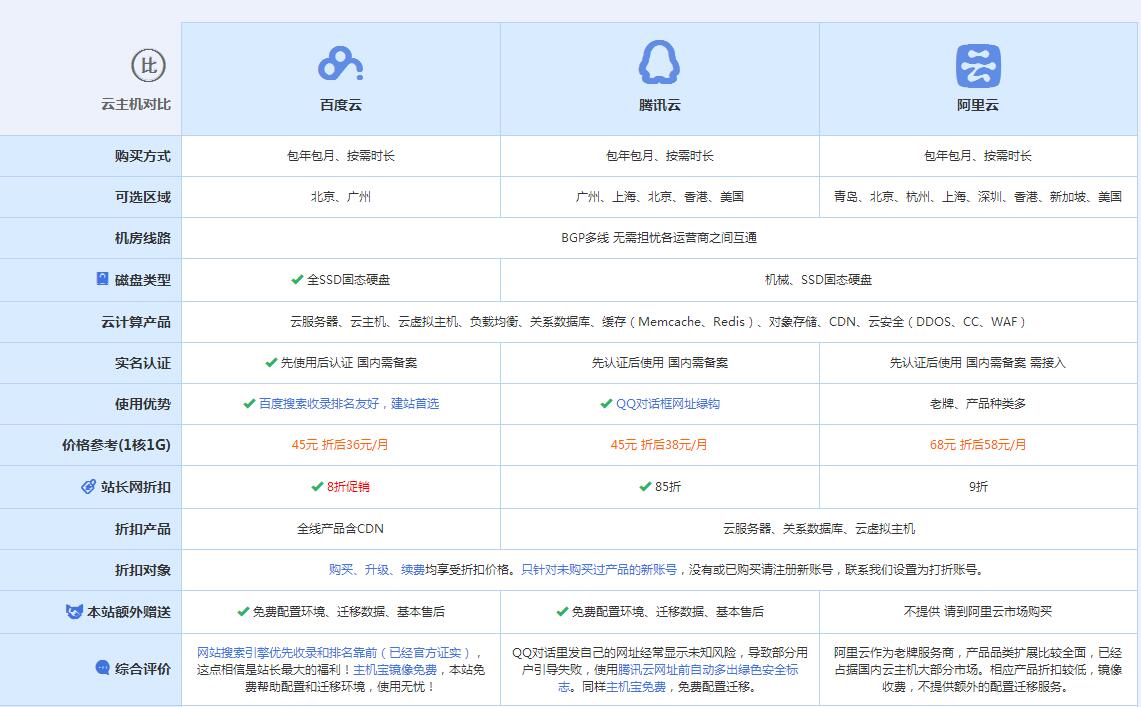 岐山云主机代理对比.jpg